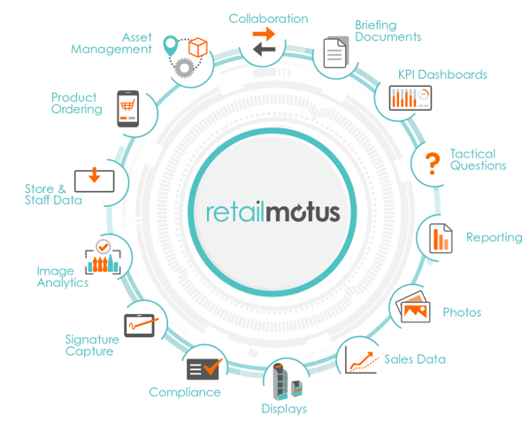 retailmotus dial